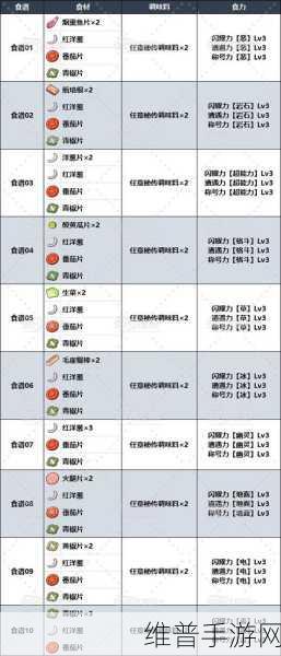 宝可梦大探险方可乐麻麻锅的秘密，食谱与宠物全解析