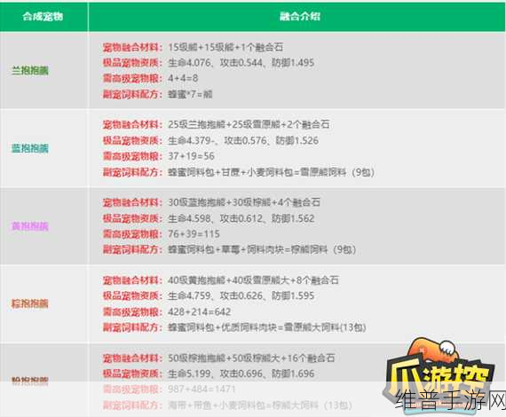 创造与魔法,师徒携手探秘 神秘副本宝物掉落全攻略