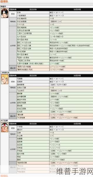 拳皇 97OL 实战秘籍，策略、角色与操作全攻略