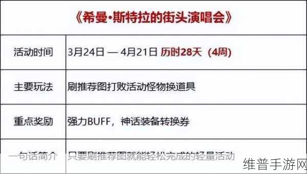 DNF 手游,希曼斯特拉位置全解析