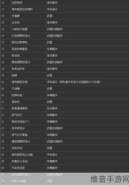 GTA5 房产攻略,打造梦想家园秘籍