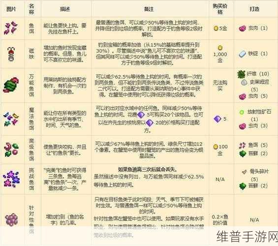 星露谷物语联机秘籍，带你踏上技能进阶之旅
