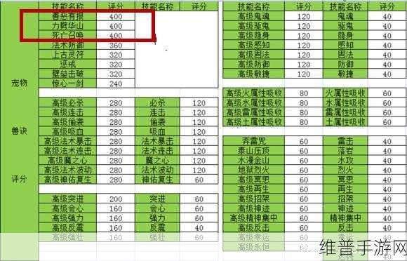 梦幻西游手游临时符保存收费全解析