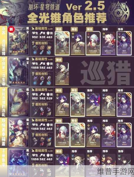 崩坏星穹铁道飞霄光锥搭配全攻略