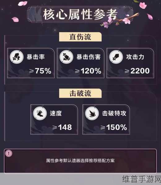 崩坏星穹铁道，三月七追击大招流的精妙搭配全攻略