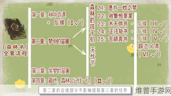原神,森林的孩子们任务全解析指南