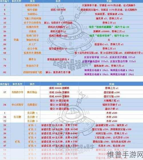 最强蜗牛华夏使徒掉落奖励全解析