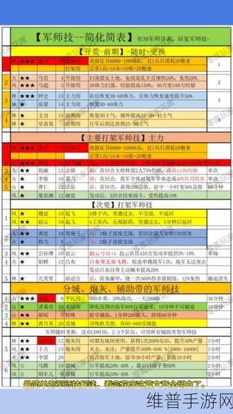 三国志战略版招募秘籍大公开