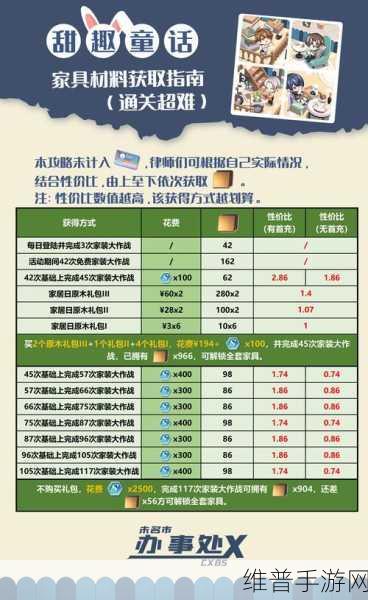 未定事件簿升级材料获取全攻略