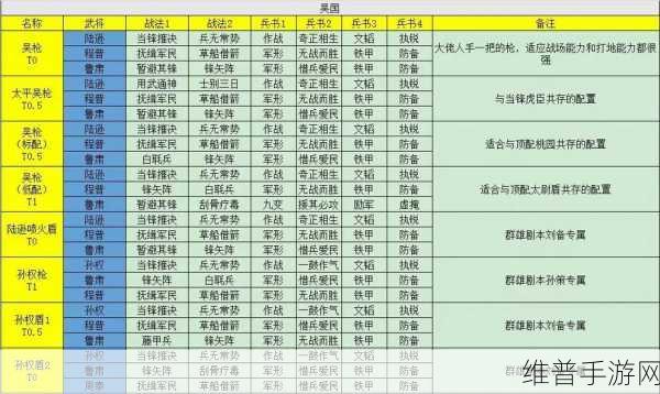 三国志战略版 2024 阵容巅峰对决，T0 阵容全解析