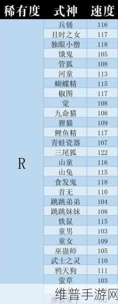 阴阳师 2022 开局式神精准推荐指南