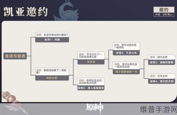 原神凯亚邀约事件，温暖的葡萄结局全攻略