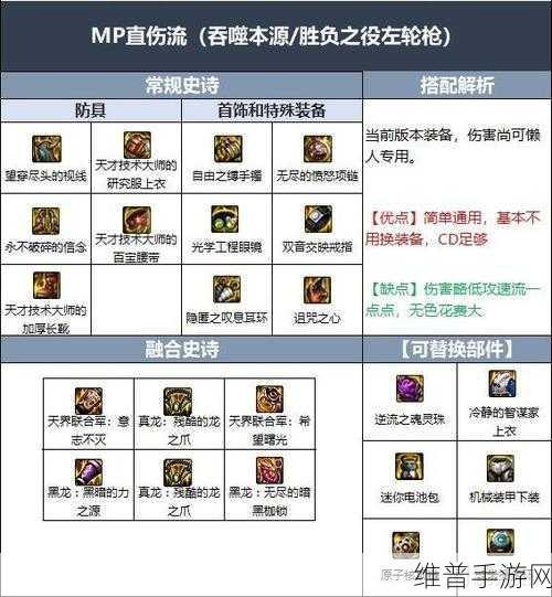 探索 DNF 手游女漫游觉醒技能与任务全解析