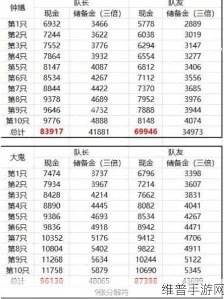 梦幻西游蟠桃宴收益全解析，你不可不知