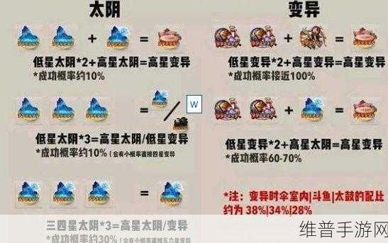 阴阳师新版结界卡合成探秘，概率真相大揭秘
