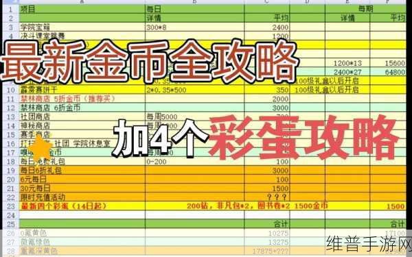 哈利波特魔法觉醒金币获取秘籍大公开