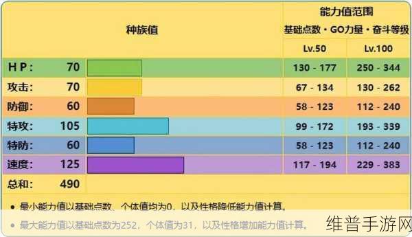 宝可梦大集结中闪电鸟的致胜秘诀