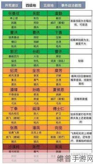 三国志战略版 S5 赛季开荒秘籍大公开