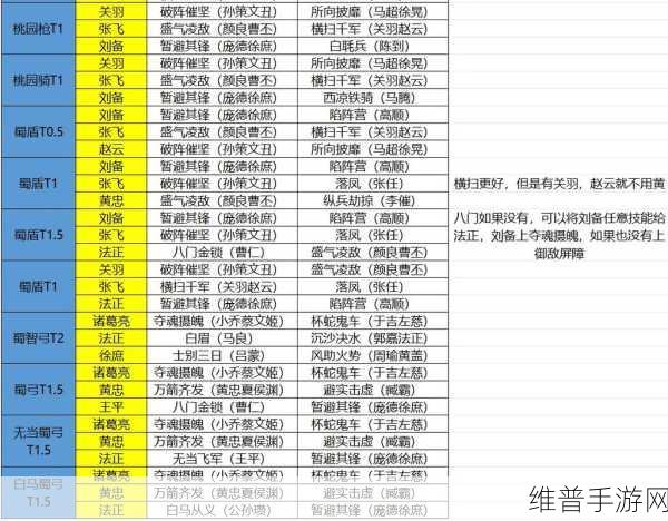 三国志战略版蜀枪阵容全解析