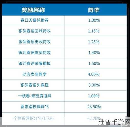 王者荣耀兔年天幕获取秘籍大公开