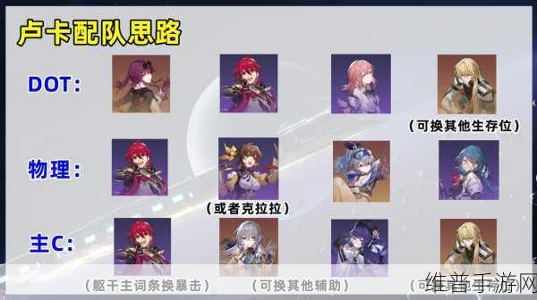 星穹铁道，卢卡全方位培养及配队指南