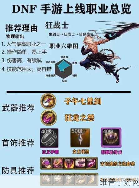 DNF 手游格斗家转职职业深度解析与最佳选择