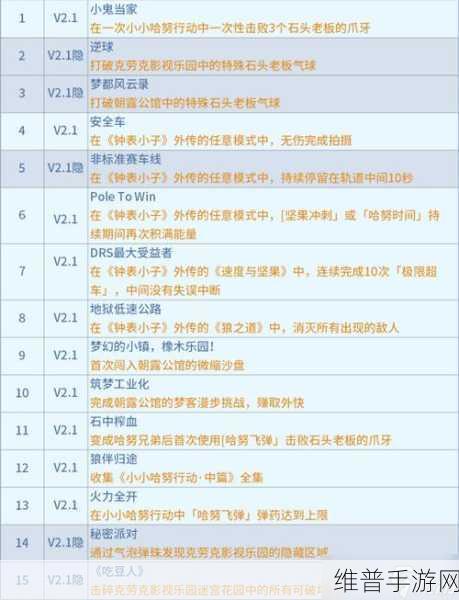 崩坏星穹铁道，保护人者前世善行成就解锁全攻略