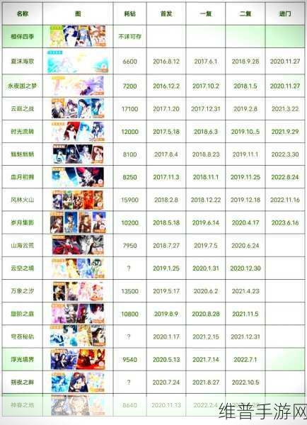 奇迹暖暖 10-9 关，通关秘籍大揭秘
