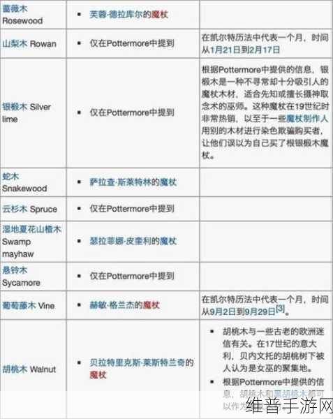 哈利波特手游金币赚取秘籍大公开