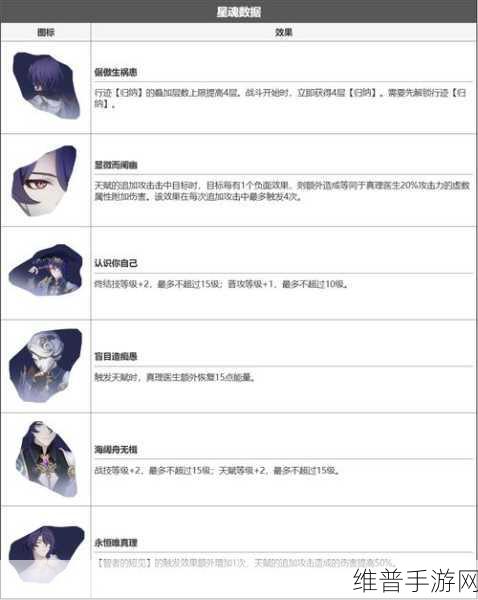 崩坏星穹铁道真理医生阵容搭配全解