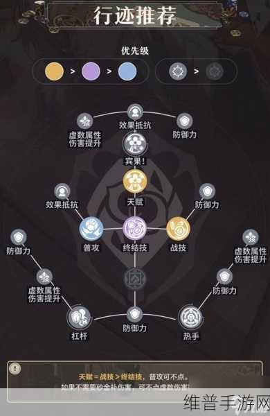 崩坏星穹铁道，80 级角色培养深度指南