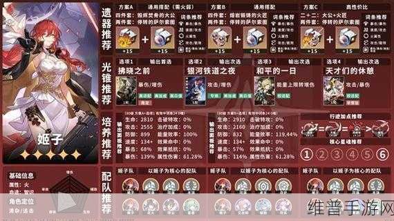 崩坏星穹铁道,80 级角色培养深度指南