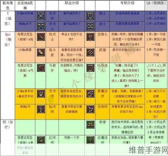 解析最终幻想 14 特殊职业的奥秘