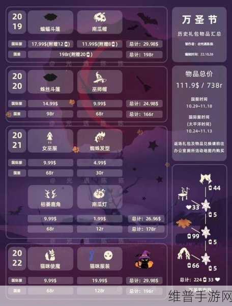 光遇万圣节礼包价格全解析
