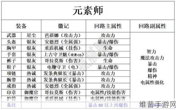 晶核元素师 60 级史诗毕业装备的绝佳搭配指南