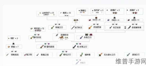 泰拉瑞亚手游翅膀放置栏位全解析