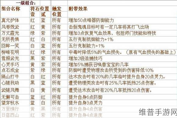 梦幻西游手游,变异雨师顶格子秘籍大公开