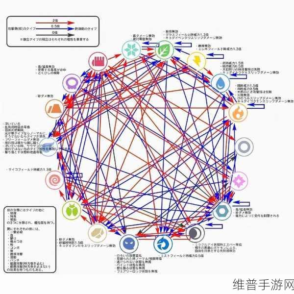 坎公骑冠剑，属性克制，致胜关键深度剖析