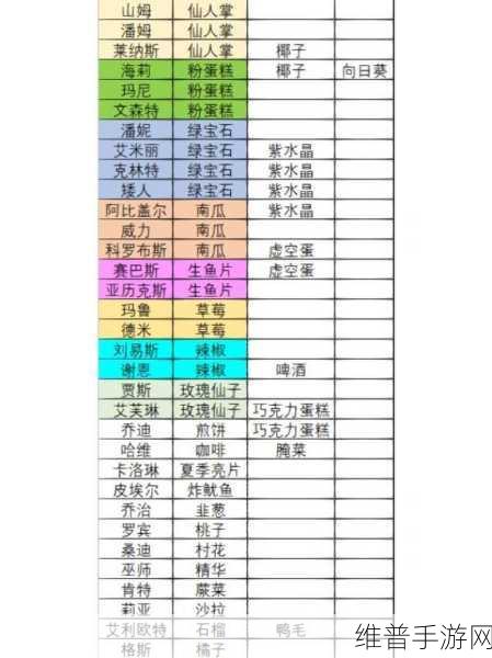 星露谷物语,2023 人物喜好全解析与战斗进阶指南