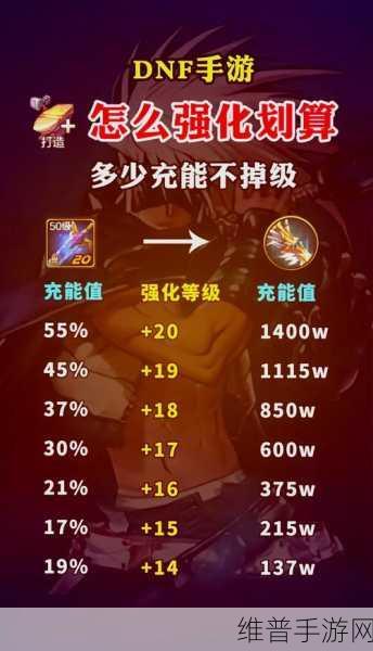 DNF 手游疲劳值恢复秘籍大公开