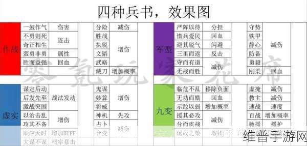 三国志战略版张春华兵书精妙攻略指南
