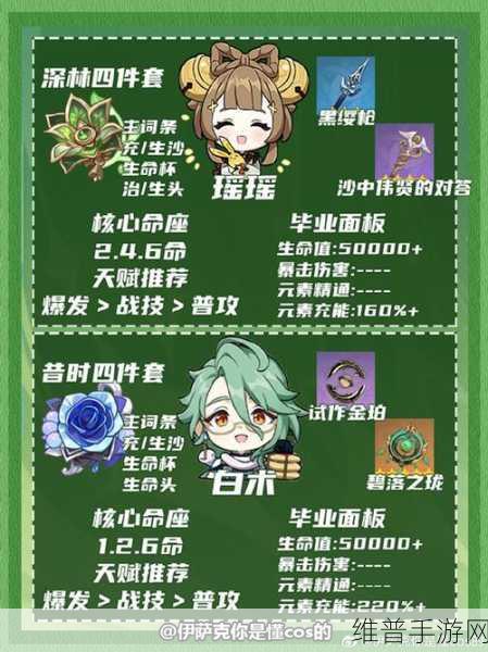 原神草系角色全解析，实力与魅力的交织