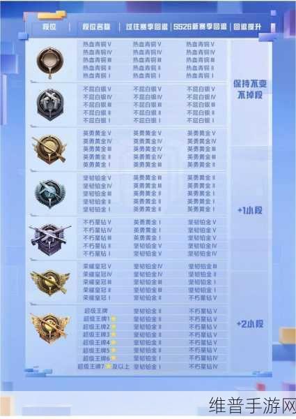 和平精英赛季结束段位继承全解析