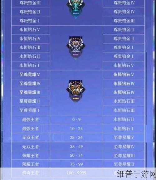 和平精英赛季结束段位继承全解析