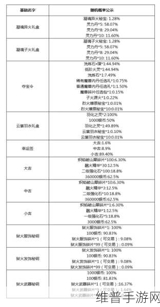 斗破苍穹手游雷族魔核与宝石搭配指南