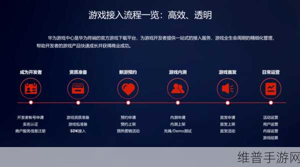 华为荣耀售后伤透玩家心，手游攻略助你突围