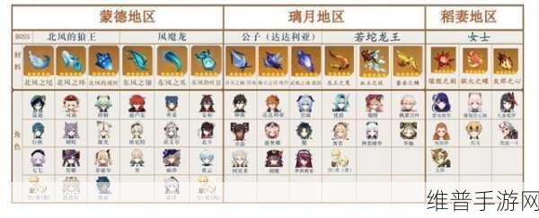 原神亘古的星空其五解密全指南