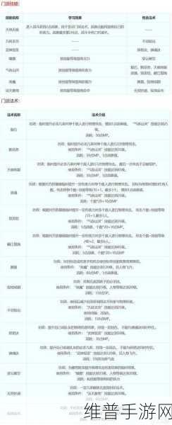 梦幻西游手游普陀山必点的五大关键技能解析