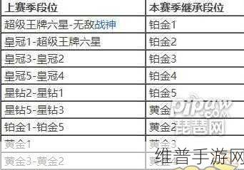 和平精英 SS18 段位继承全解析，冲击新赛季必备