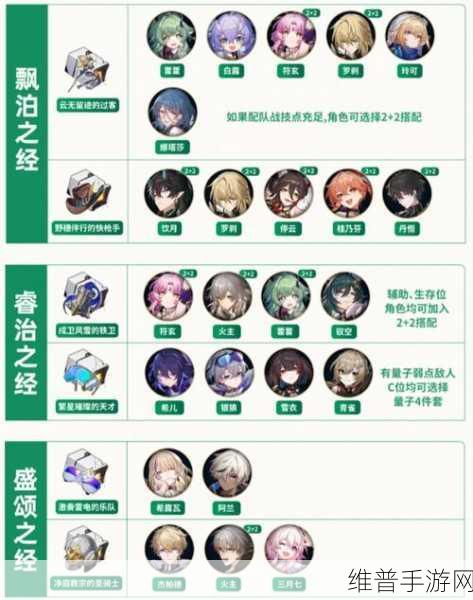 崩坏星穹铁道 0 命银狼遗器搭配指南